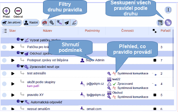 Přehled pravidel zpracování zpráv