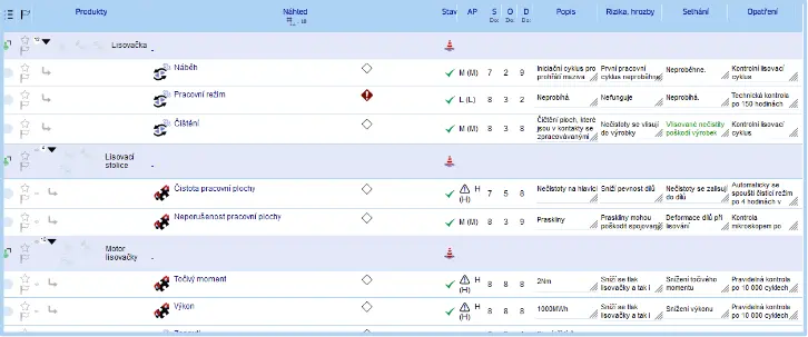 Produkteigenschaften als Grundlage für die FMEA