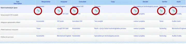 Wie man die RACI-Matrix für ein Projekt ausfüllt